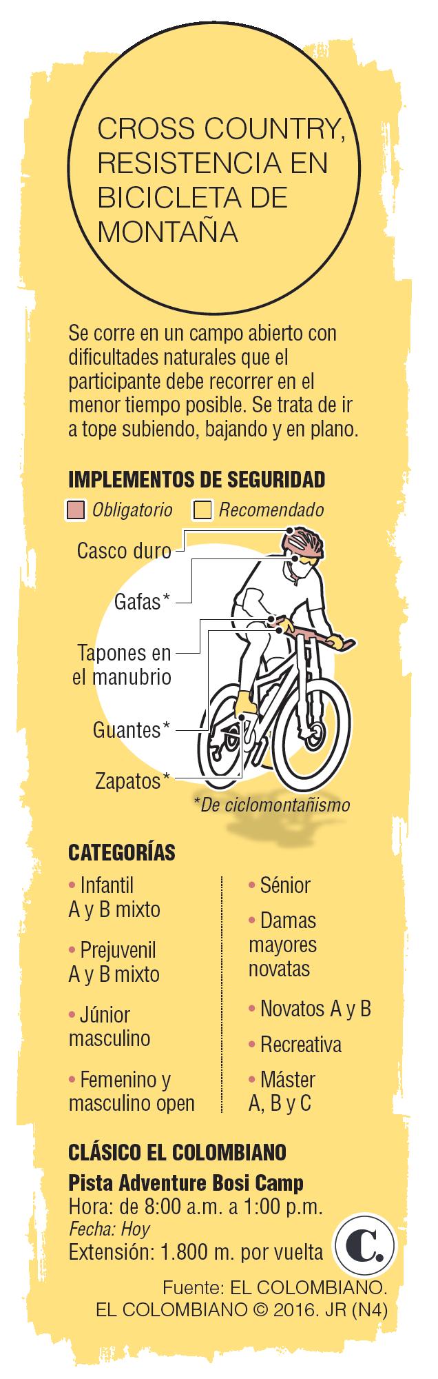 InfogrÃ¡fico