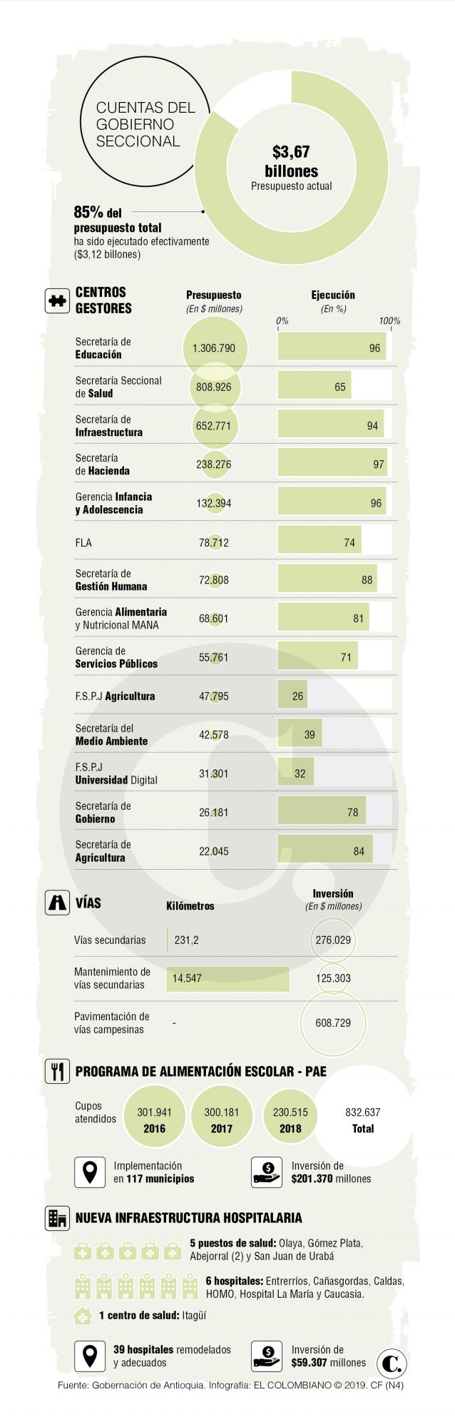 InfogrÃ¡fico