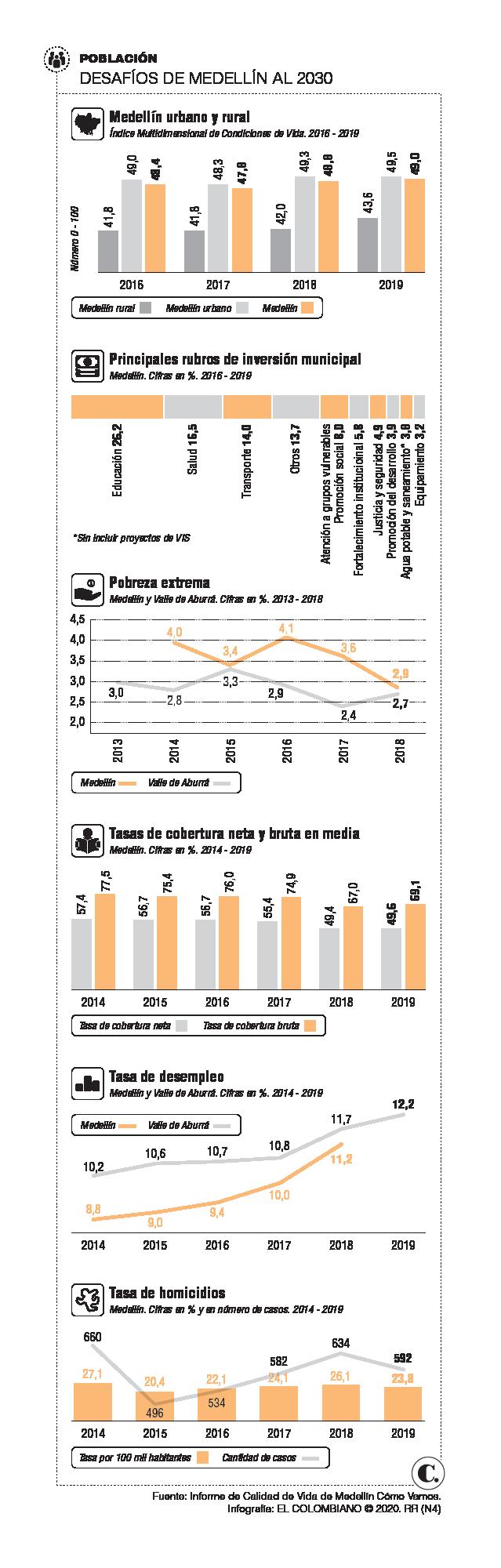 InfogrÃ¡fico