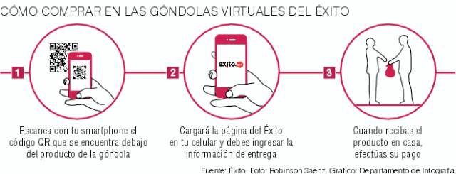 Se puede mercar en el metro con celular