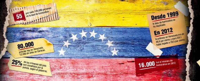 La violencia será tema prioritario de campaña en Venezuela