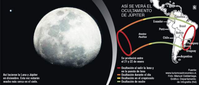 Esta noche Luna y Júpiter juntos