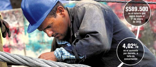 En $22.800 mensuales se ajustó el mínimo