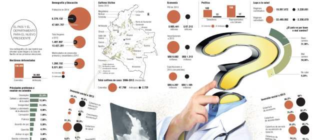 Esta es Colombia, usted decide cómo estará en 4 años
