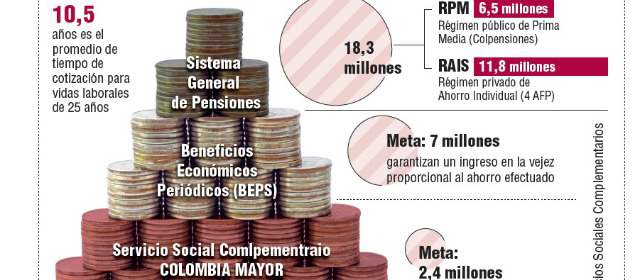 En julio comienza a operar en pleno esquema de Beps