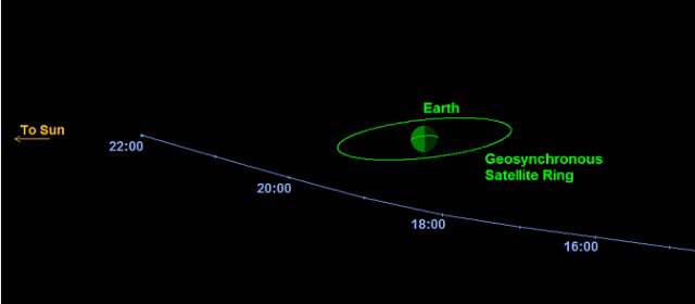 Asteroide de 20 metros pasará cerca de la Tierra este fin de semana | FOTO NASA