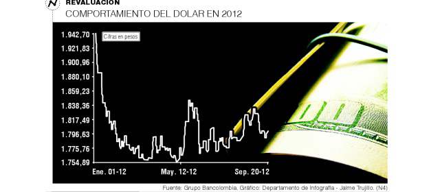 ¿Enfermedad holandesa?