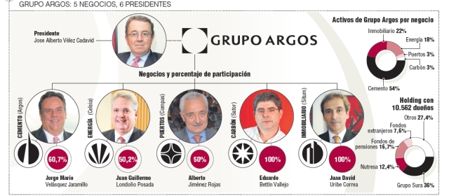 Grupo Argos inicia su nueva era