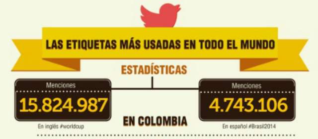 Etiquetas que sintieron a Colombia