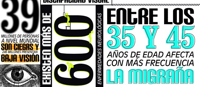 En el mundo, 246 millones de personas tienen baja visión