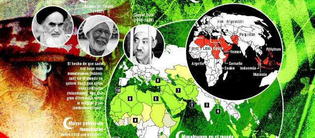 Expansión del islamismo