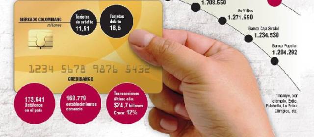 El dinero plástico mueve $17,4 billones mensuales en Colombia