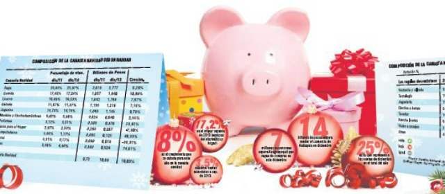 Juguetes, bonos, plata, viajes... los regalos de Navidad