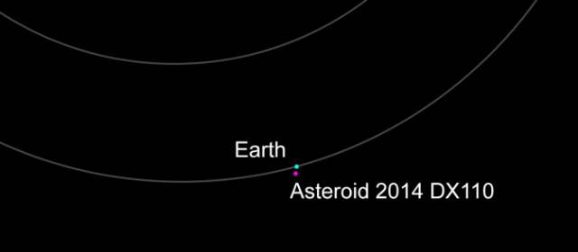 Asteroide pasará cerca a la Tierra sin impactarla