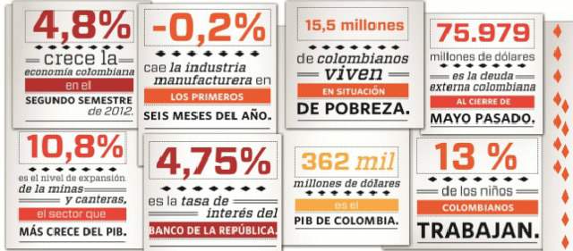 Colombia saca pecho frente al caótico mundo desarrollado