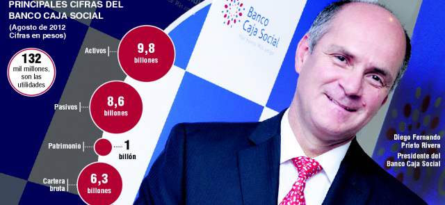 El Banco Caja Social no se vende |