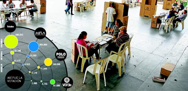 Consultas de partidos fueron un fracaso