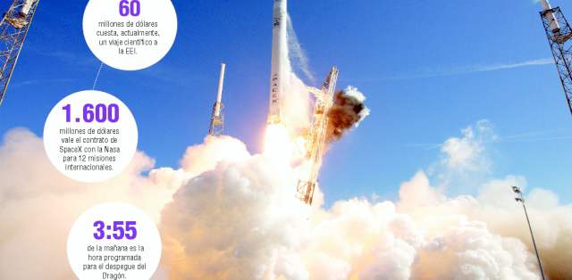 Sale primera nave privada para la EEI | El cohete Falcon 9 será impulsado por nueve motores Merlin. En la cabeza va la cápsula Dragón. Si todo sale bien, irá hasta la Estación Espacial. FOTO SPACEX.