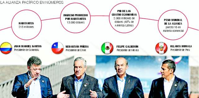 Alianza del Pacífico junta a 4 grandes |