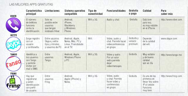 Llame gratis desde el celular |
