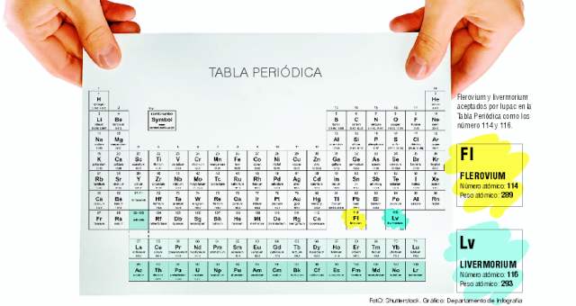 La Tabla tiene dos nuevos elementos