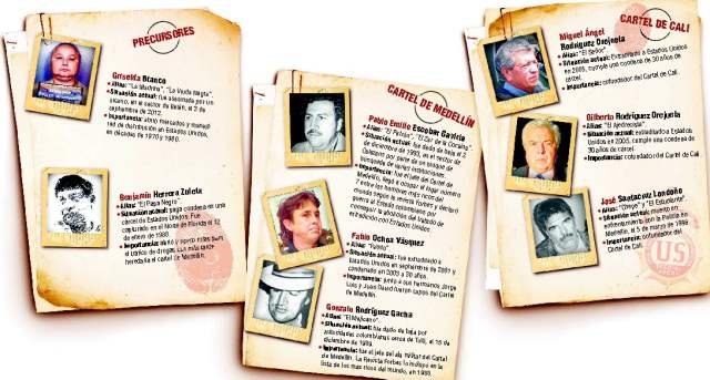 Capos del narcotráfico en Colombia: 50 años de historia |