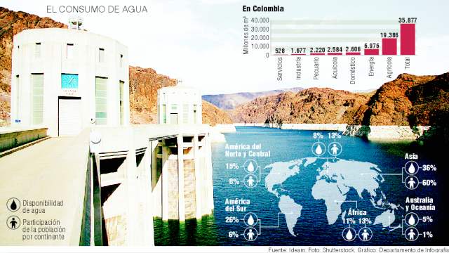 Energía, con potencial competitivo