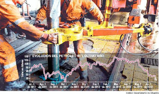 Con el petróleo a la baja, precio de la gasolina caerá