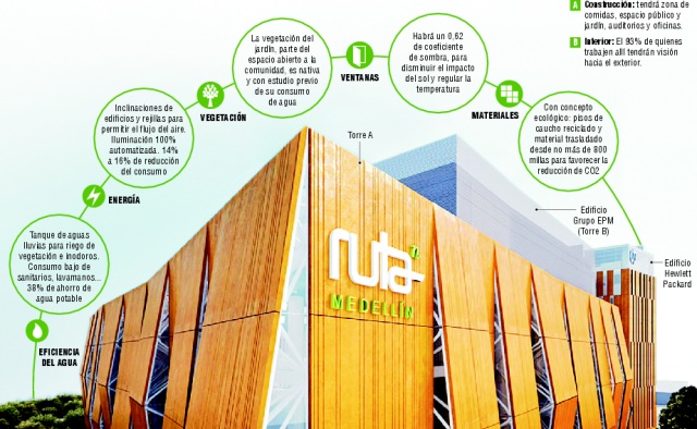 Así se construye un edificio verde | FOTO JUAN FERNANDO CANO
