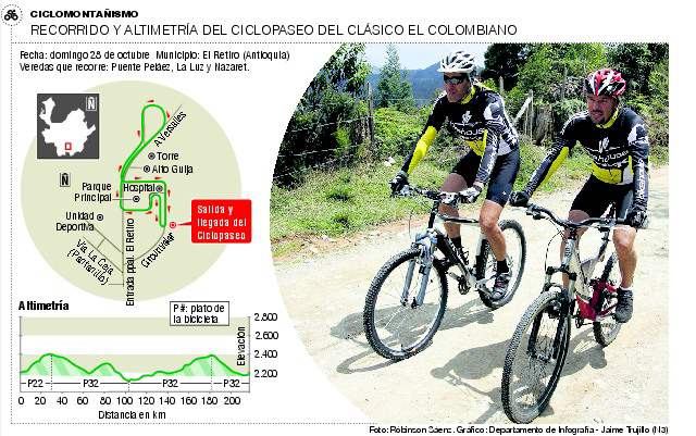 La Guija abre el camino para el Ciclopaseo