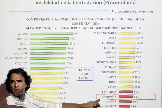 Alianza AMA está blindada Fajardo | El Gobernador muestra con preocupación el bajísimo lugar de Antioquia en materia de visibilidad en la contratación. FOTO JAIME PÉREZ