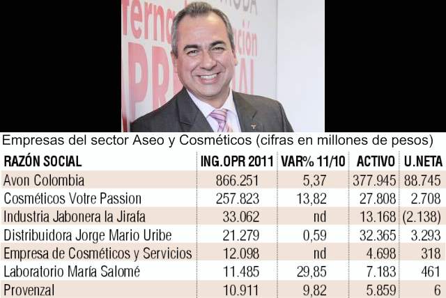 Sector de clientes satisfechos | Sergio Ignacio Soto Mejía, director ejecutivo de Fenalco, Antioquia. FOTO: CORTESÍA