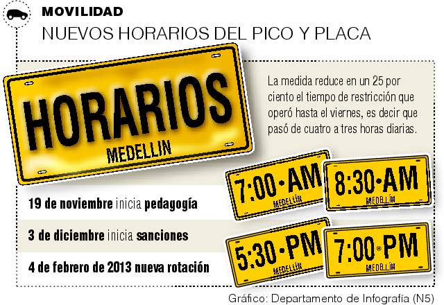 Mañana empiezan a operar los nuevos horarios del pico y placa |