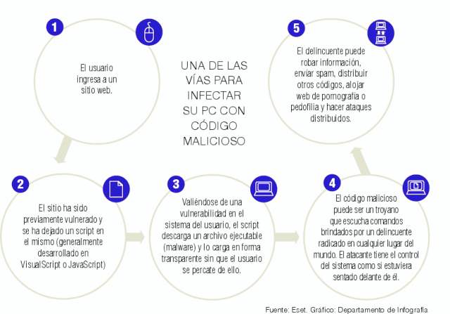 Virus DNS se hizo notar en la web