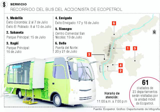 El bus de Ecopetrol llegó a resolver dudas a sus dueños