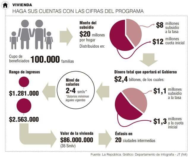 Esto es lo que necesita para obtener subsidio de “Mi Casa Ya”