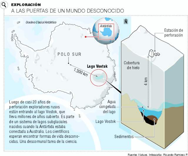 Los rusos perforan el lago Vostok |