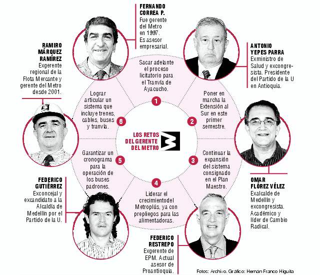6 nombres suenan para el Metro |