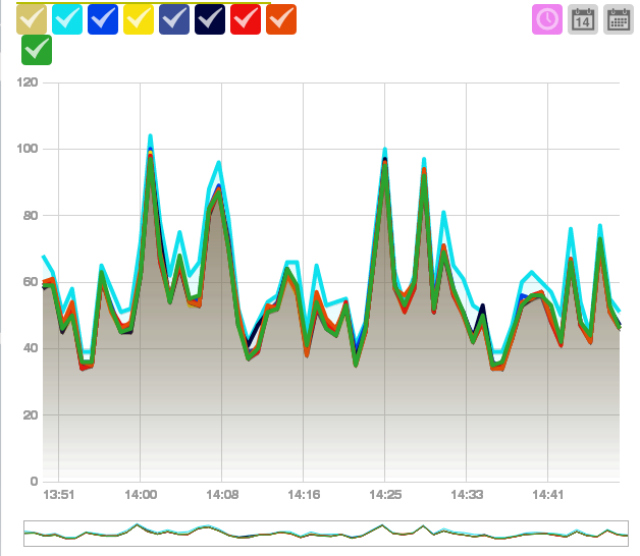 Un gráfico para entender la relación de los partidos en Twitter