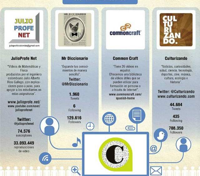 Internet es ahora un salón de clase