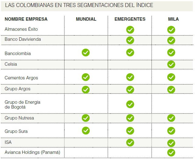 Firmas ponen su sello sostenible en el mundo