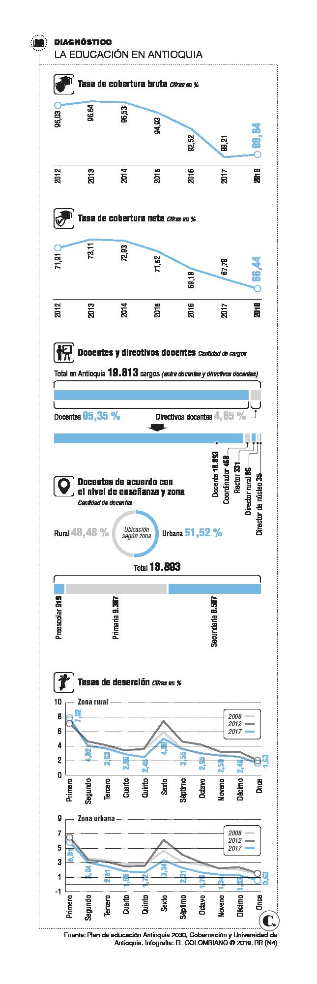 InfogrÃ¡fico