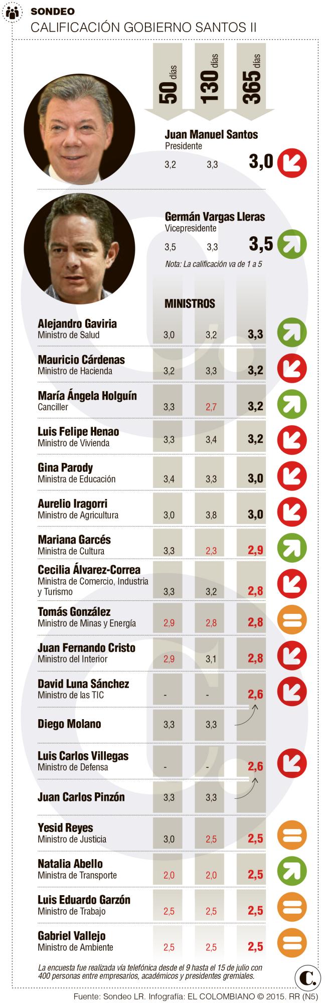 InfogrÃ¡fico
