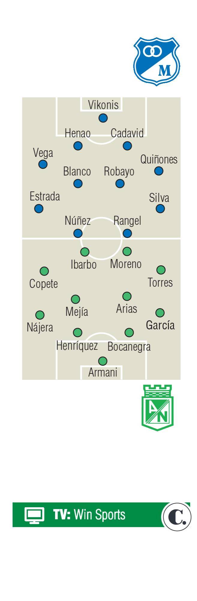 InfogrÃ¡fico