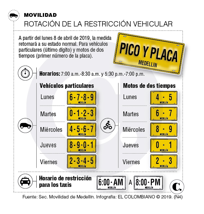 InfogrÃ¡fico