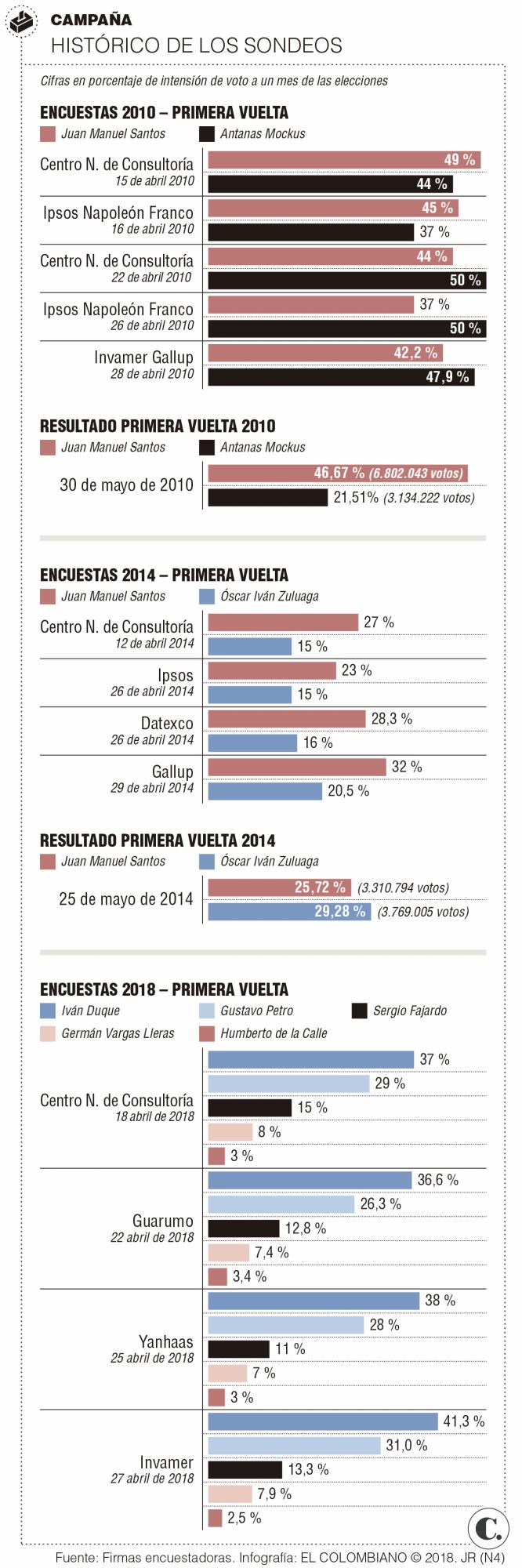 InfogrÃ¡fico