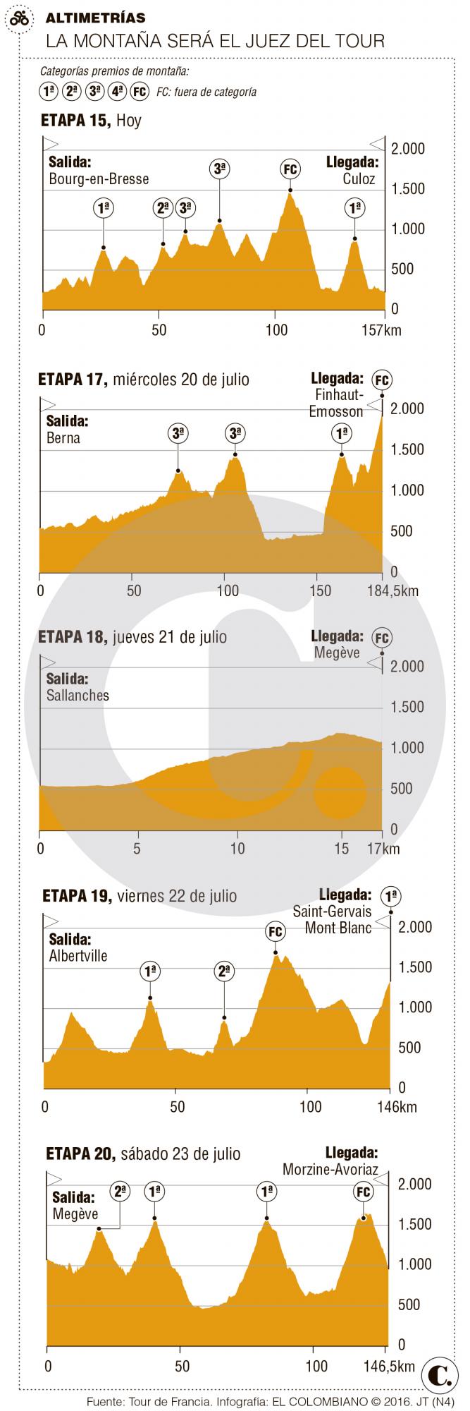 InfogrÃ¡fico