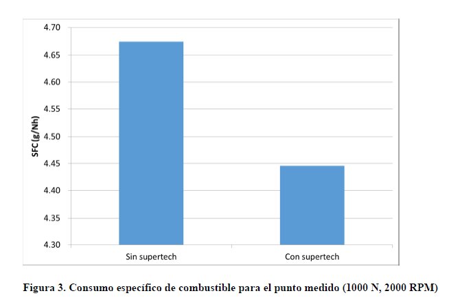 Esta tabla de la Universidad de Antioquia se resume el ahorro de combustible con esta tecnología. IMAGEN: CORTESÍA 