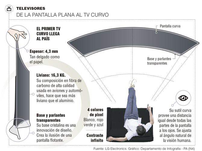 InfogrÃ¡fico