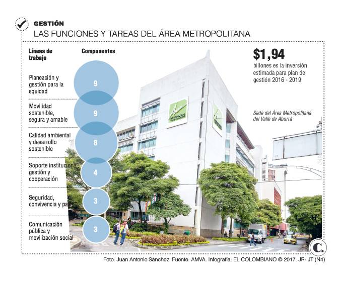 El regaño de Federico Gutiérrez al director del Área Metropolitana 